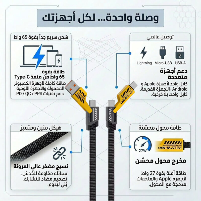 كابل شاحن USB متعدد 3 في 1 - شحن سريع 65 واط للأجهزة المختلفة - 2